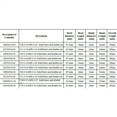 Frezų kietmetalio rinkinys Ø3x3mm 10vnt. 2 Frezų kietmetalio rinkinys Ø3x3mm 10vnt. 2
