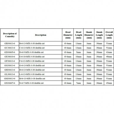 Frezų kietmetalio rinkinys Ø6x3mm 10vnt. 2 Frezų kietmetalio rinkinys Ø6x3mm 10vnt. 2