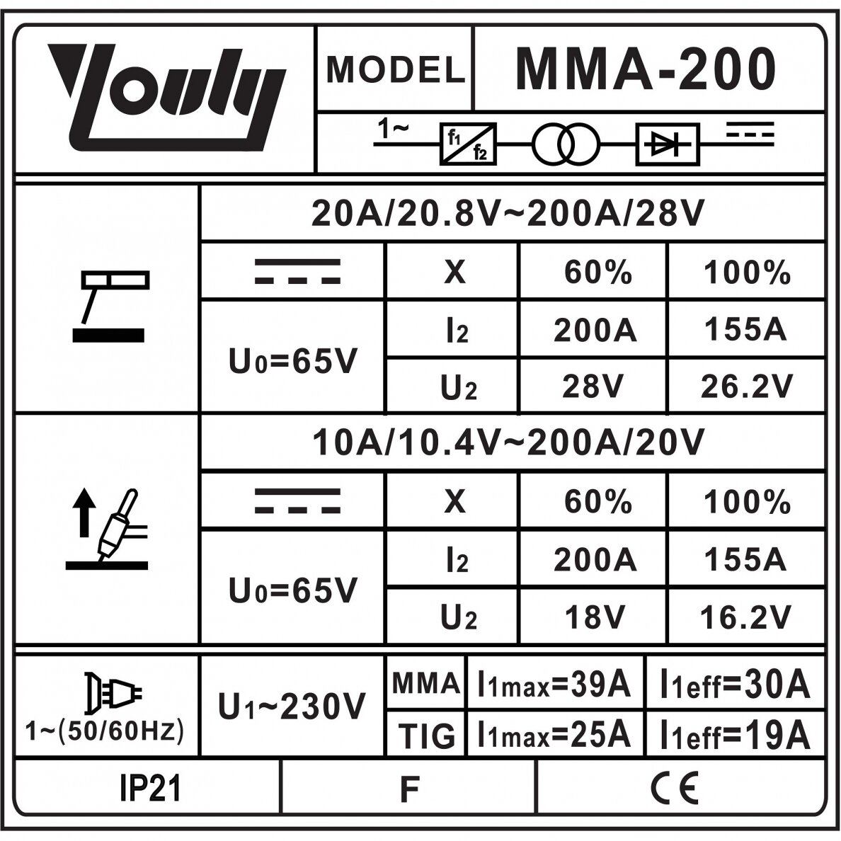 Inverterinis suvirinimo aparatas (IGBT) MMA/TIG 1 Inverterinis suvirinimo aparatas (IGBT) MMA/TIG 1
